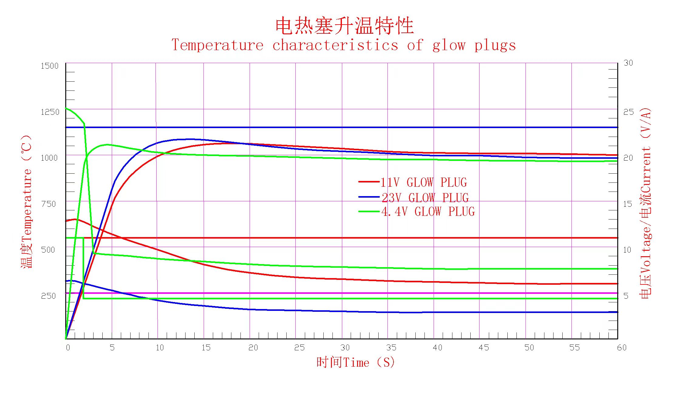 關(guān)于電熱塞(圖2)